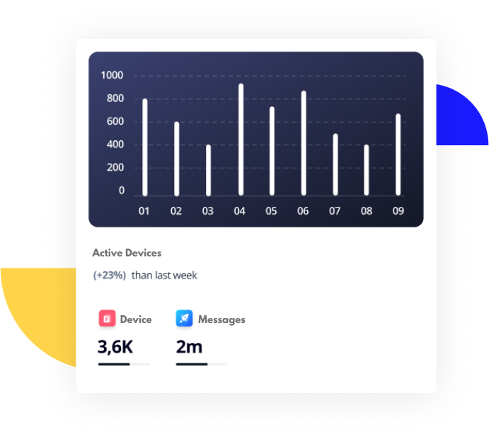 Device Management Interface