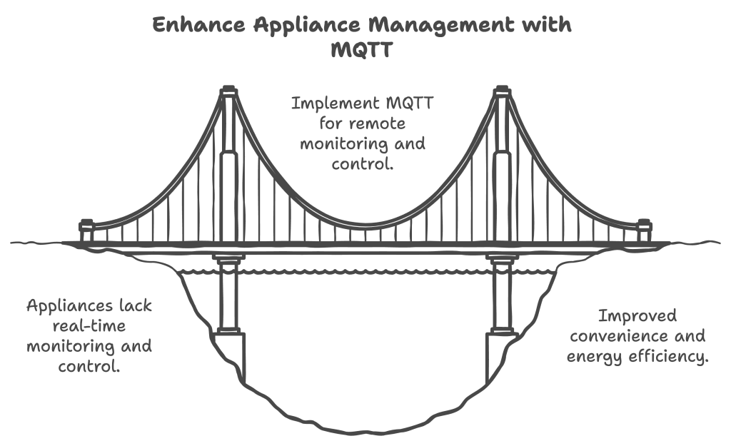 Enhance Appliance Management with MQTT