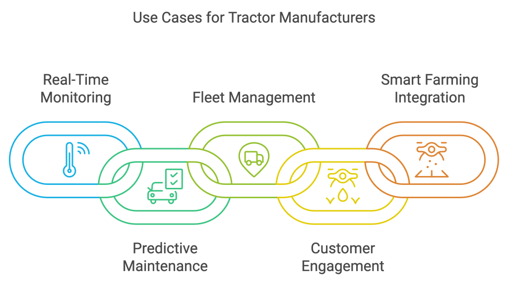 Smart Farming Solutions